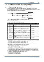 Preview for 79 page of YOKOGAWA EXA TB TB400G User Manual