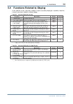 Preview for 83 page of YOKOGAWA EXA TB TB400G User Manual