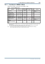 Preview for 91 page of YOKOGAWA EXA TB TB400G User Manual