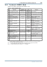 Preview for 92 page of YOKOGAWA EXA TB TB400G User Manual