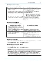 Preview for 145 page of YOKOGAWA EXA TB TB400G User Manual