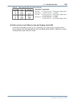 Preview for 147 page of YOKOGAWA EXA TB TB400G User Manual