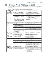 Preview for 148 page of YOKOGAWA EXA TB TB400G User Manual