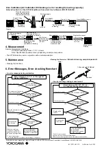 Preview for 2 page of YOKOGAWA EXA100 Series Quick Manual