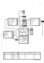 Предварительный просмотр 43 страницы YOKOGAWA EXAxt 450 User Manual