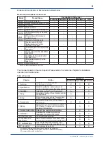 Preview for 3 page of YOKOGAWA EXAxt ZR22G User Manual