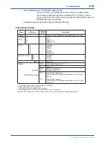 Preview for 35 page of YOKOGAWA EXAxt ZR22G User Manual