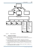 Preview for 94 page of YOKOGAWA EXAxt ZR22G User Manual