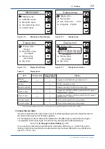 Preview for 104 page of YOKOGAWA EXAxt ZR22G User Manual