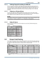 Preview for 117 page of YOKOGAWA EXAxt ZR22G User Manual