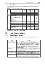 Preview for 125 page of YOKOGAWA EXAxt ZR22G User Manual