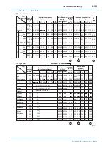 Preview for 131 page of YOKOGAWA EXAxt ZR22G User Manual