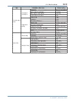 Preview for 159 page of YOKOGAWA EXAxt ZR22G User Manual