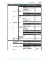 Preview for 163 page of YOKOGAWA EXAxt ZR22G User Manual