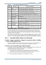 Preview for 186 page of YOKOGAWA EXAxt ZR22G User Manual