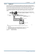 Preview for 18 page of YOKOGAWA EXAxt ZR402G User Manual