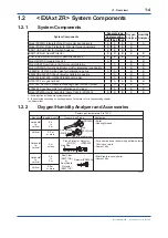 Preview for 19 page of YOKOGAWA EXAxt ZR402G User Manual