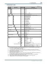 Preview for 25 page of YOKOGAWA EXAxt ZR402G User Manual