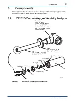 Preview for 66 page of YOKOGAWA EXAxt ZR402G User Manual