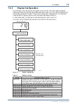 Preview for 71 page of YOKOGAWA EXAxt ZR402G User Manual