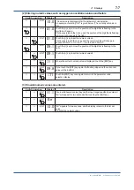 Preview for 74 page of YOKOGAWA EXAxt ZR402G User Manual