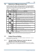 Preview for 76 page of YOKOGAWA EXAxt ZR402G User Manual