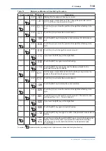 Preview for 77 page of YOKOGAWA EXAxt ZR402G User Manual