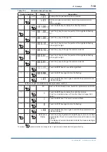 Preview for 85 page of YOKOGAWA EXAxt ZR402G User Manual