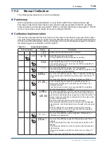 Preview for 86 page of YOKOGAWA EXAxt ZR402G User Manual