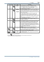 Preview for 87 page of YOKOGAWA EXAxt ZR402G User Manual