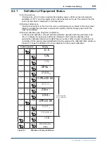 Preview for 93 page of YOKOGAWA EXAxt ZR402G User Manual