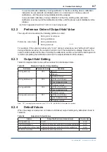 Preview for 94 page of YOKOGAWA EXAxt ZR402G User Manual