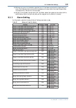 Preview for 96 page of YOKOGAWA EXAxt ZR402G User Manual