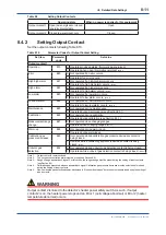 Preview for 98 page of YOKOGAWA EXAxt ZR402G User Manual