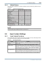 Preview for 99 page of YOKOGAWA EXAxt ZR402G User Manual