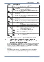 Preview for 101 page of YOKOGAWA EXAxt ZR402G User Manual