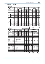 Preview for 105 page of YOKOGAWA EXAxt ZR402G User Manual