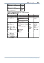 Preview for 133 page of YOKOGAWA EXAxt ZR402G User Manual