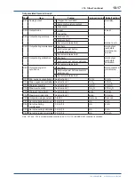 Preview for 134 page of YOKOGAWA EXAxt ZR402G User Manual