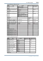 Preview for 137 page of YOKOGAWA EXAxt ZR402G User Manual