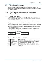 Preview for 152 page of YOKOGAWA EXAxt ZR402G User Manual