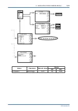 Preview for 49 page of YOKOGAWA Exaxt450 User Manual