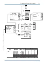 Preview for 55 page of YOKOGAWA Exaxt450 User Manual