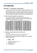 Preview for 67 page of YOKOGAWA Exaxt450 User Manual