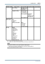 Preview for 78 page of YOKOGAWA Exaxt450 User Manual