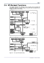 Preview for 173 page of YOKOGAWA F3CU04-0S User Manual