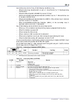 Preview for 184 page of YOKOGAWA F3CU04-0S User Manual