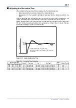 Preview for 193 page of YOKOGAWA F3CU04-0S User Manual