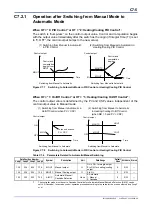 Preview for 209 page of YOKOGAWA F3CU04-0S User Manual