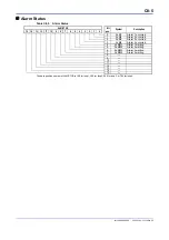 Preview for 219 page of YOKOGAWA F3CU04-0S User Manual